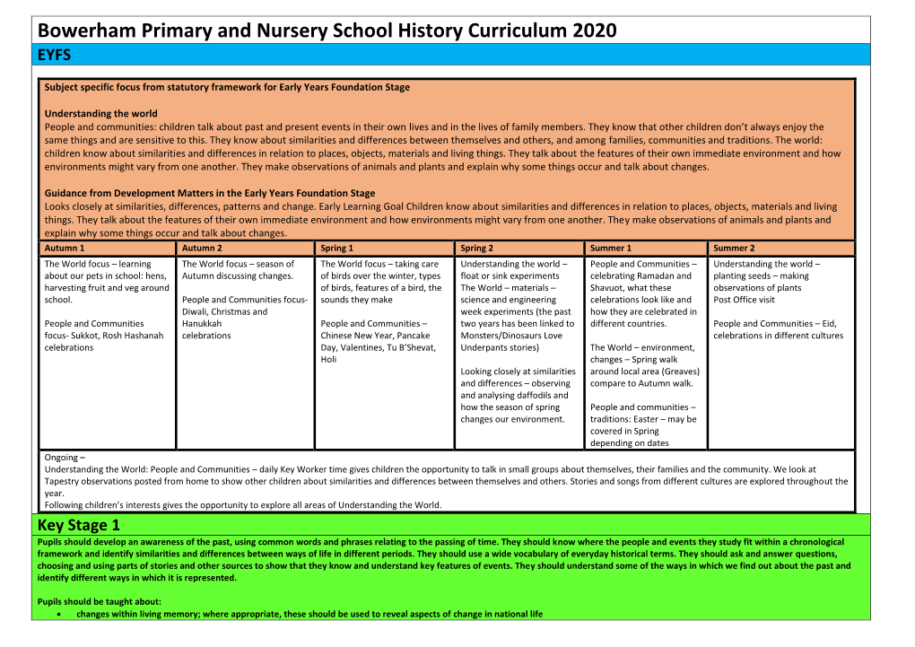 Bowerham Primary and Nursery School History Curriculum 2020