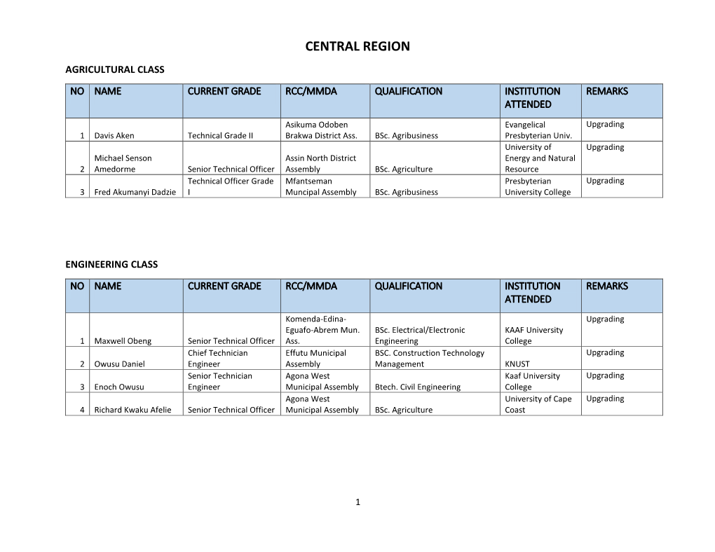 Central Region Agricultural Class No Name Current Grade Rcc/Mmda Qualification Institution Remarks Attended