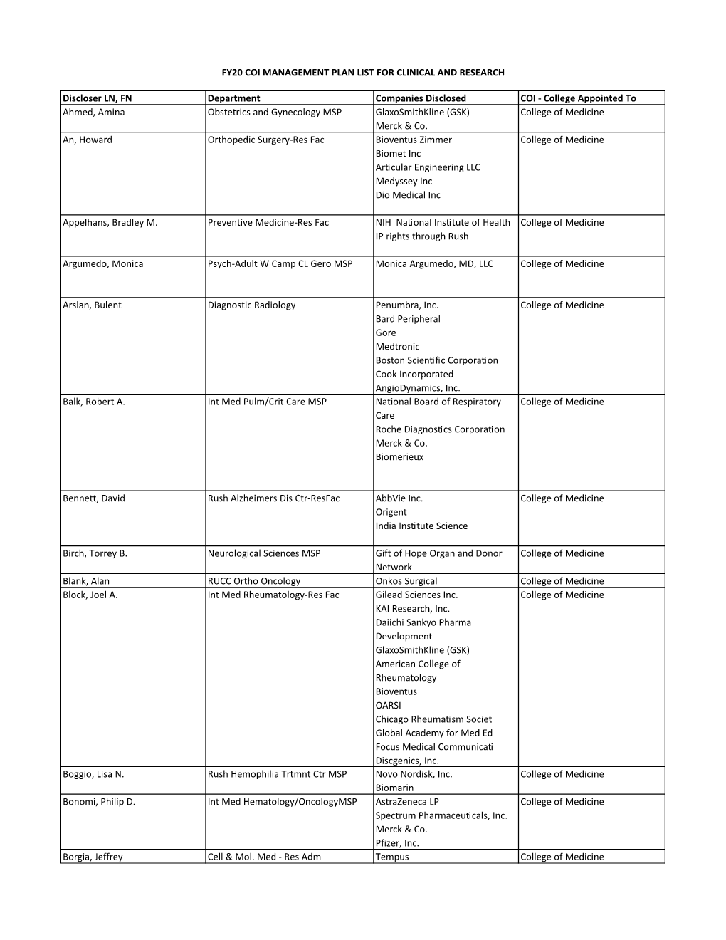 See Our Conflict of Interest Disclosures