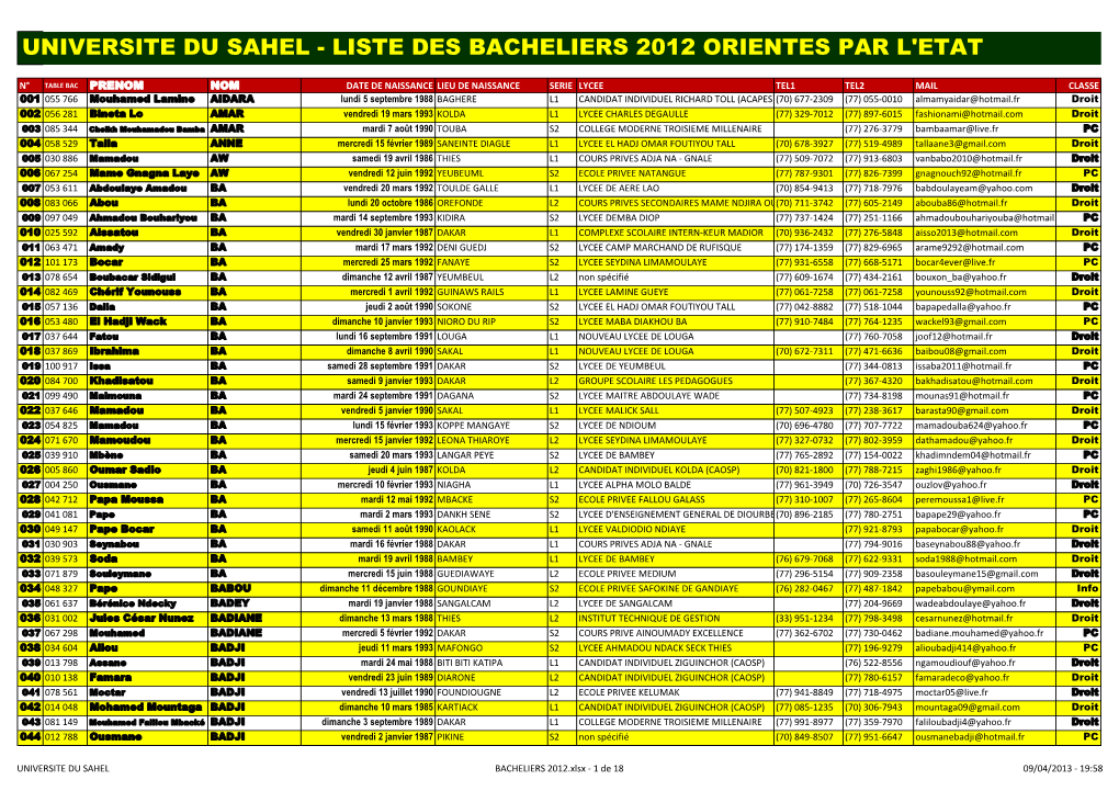 Liste Des Bacheliers 2012 Orientes Par L'etat