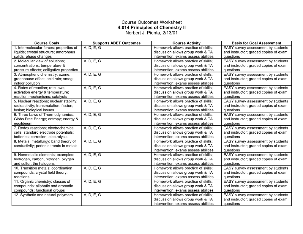 Course Outcomes Worksheet