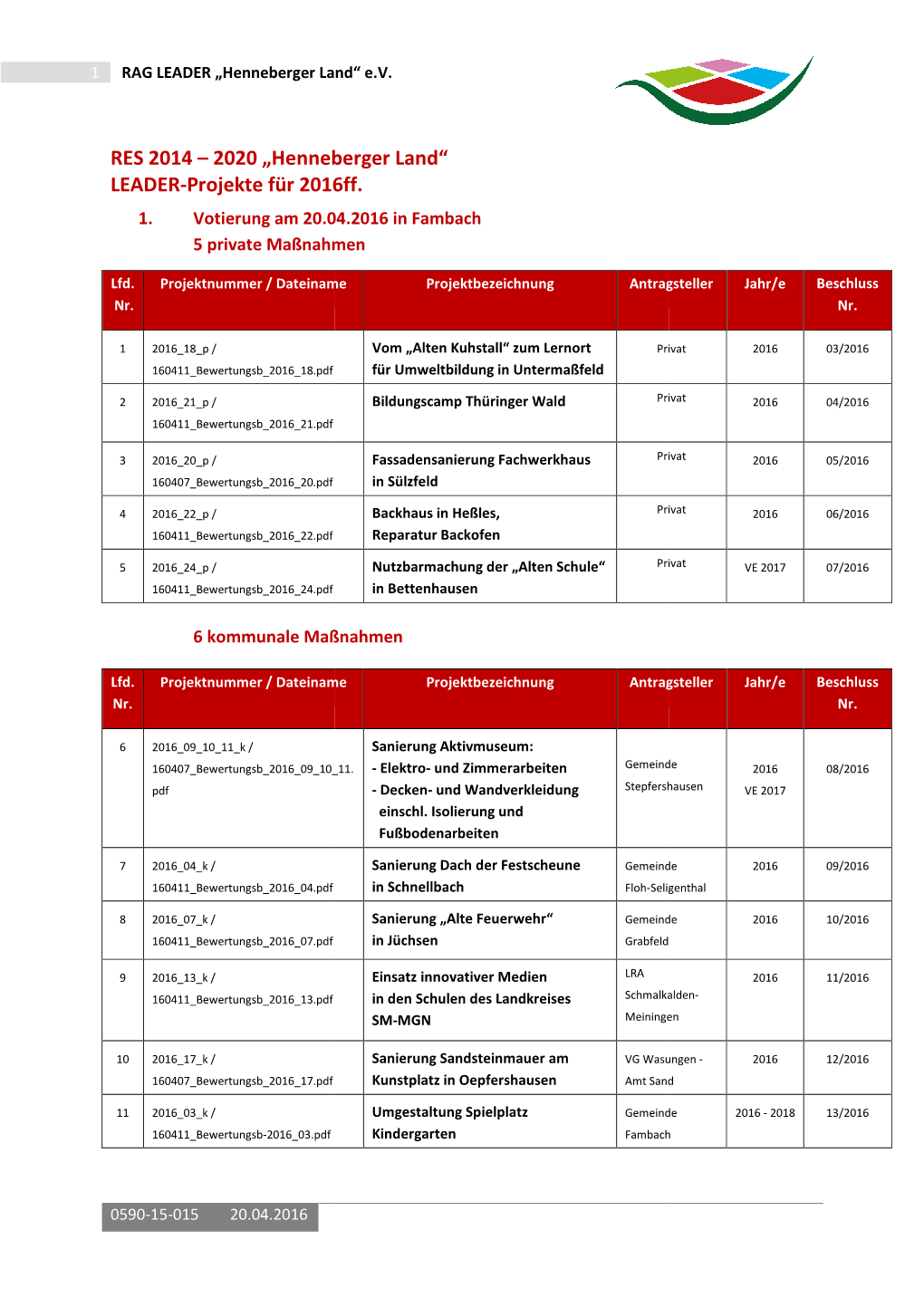 LEADER-Projekte Für 2016