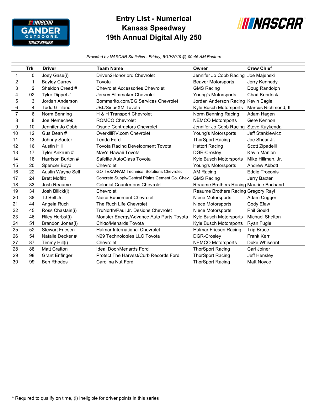 Entry List - Numerical Kansas Speedway 19Th Annual Digital Ally 250