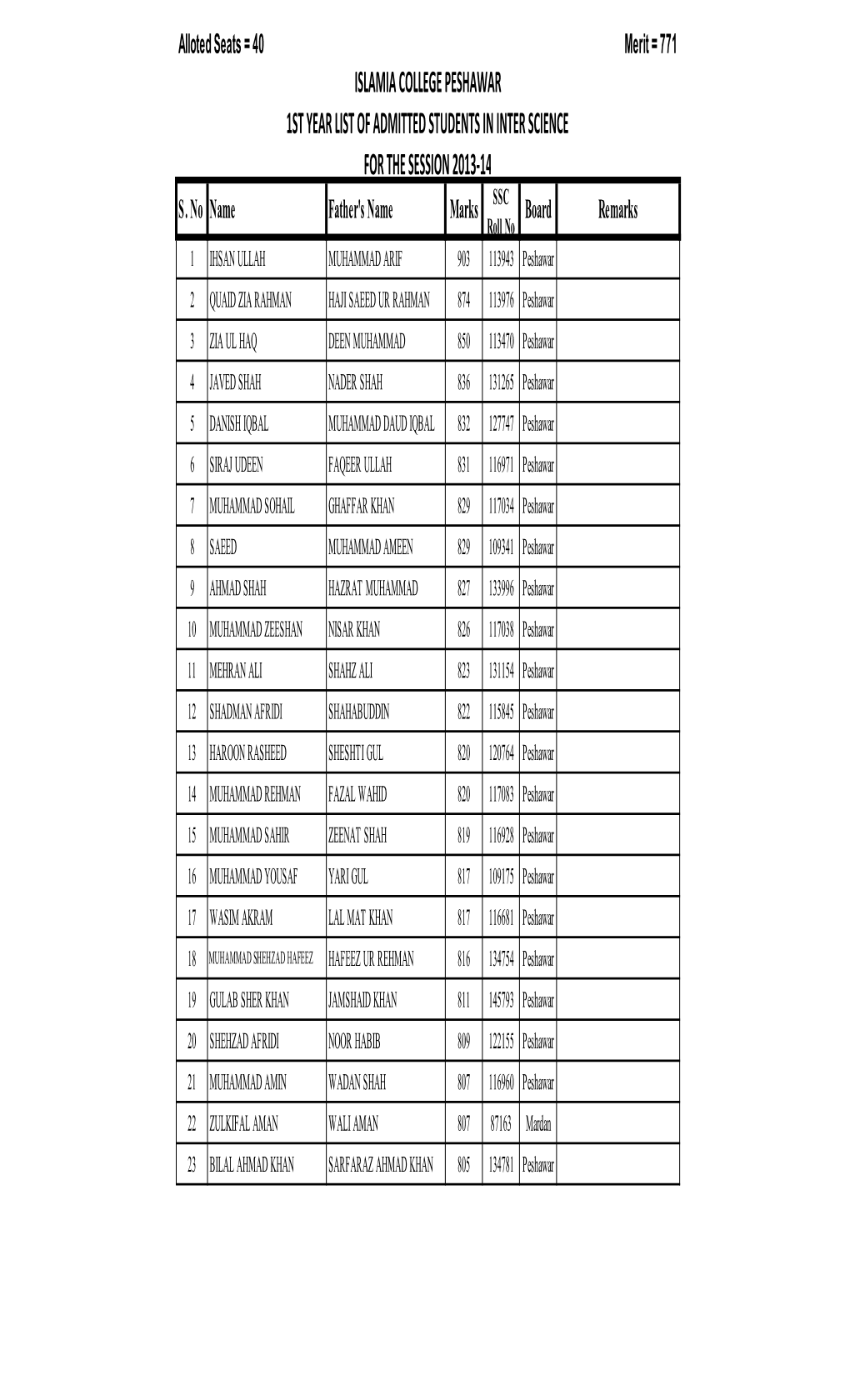 Ffff1st Year Data for Website 31-01-14