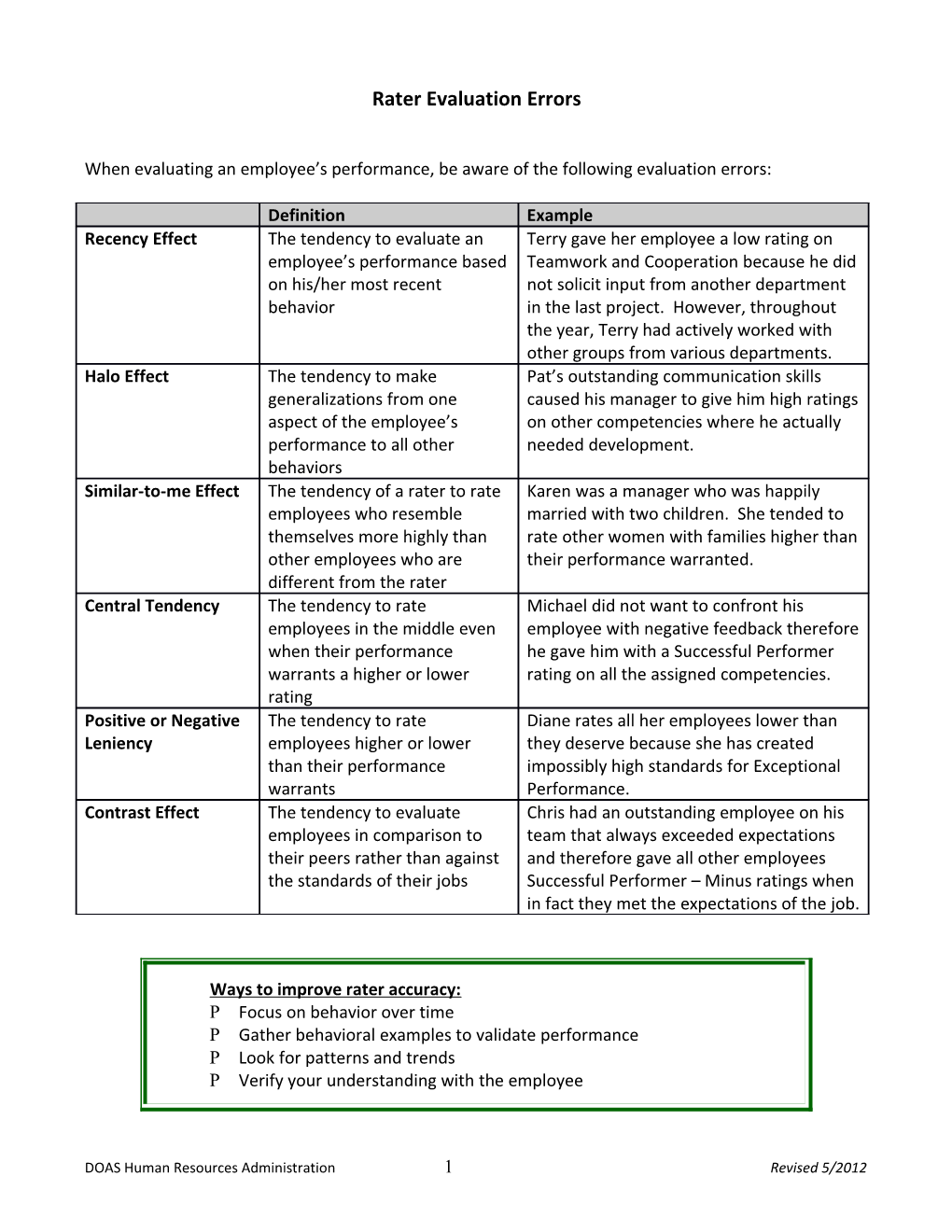 Rater Evaluation Errors