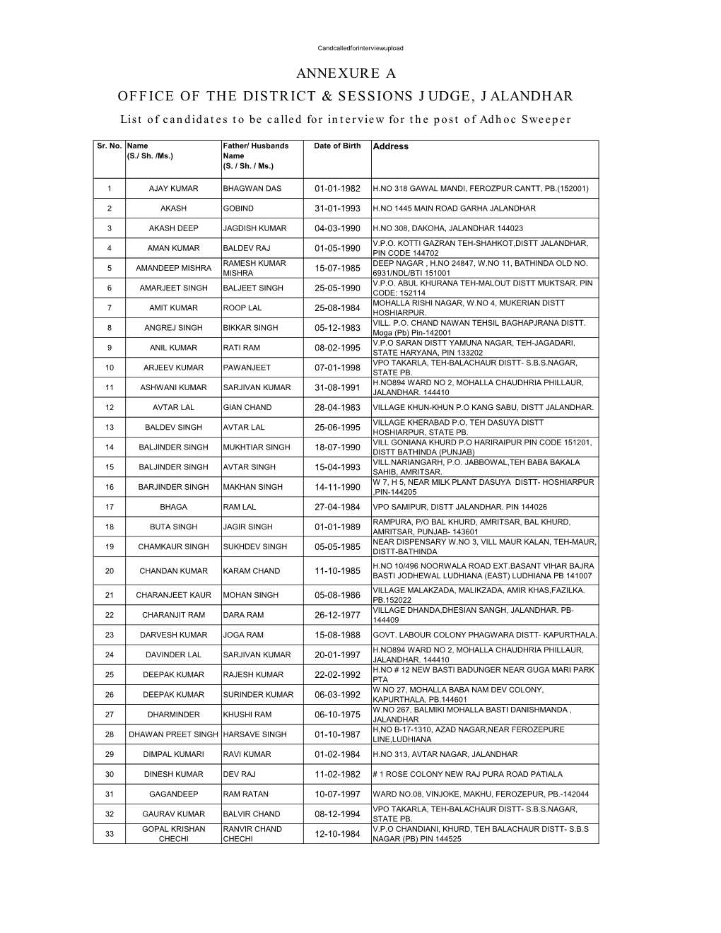 Annexure a Office of the District & Sessions Judge