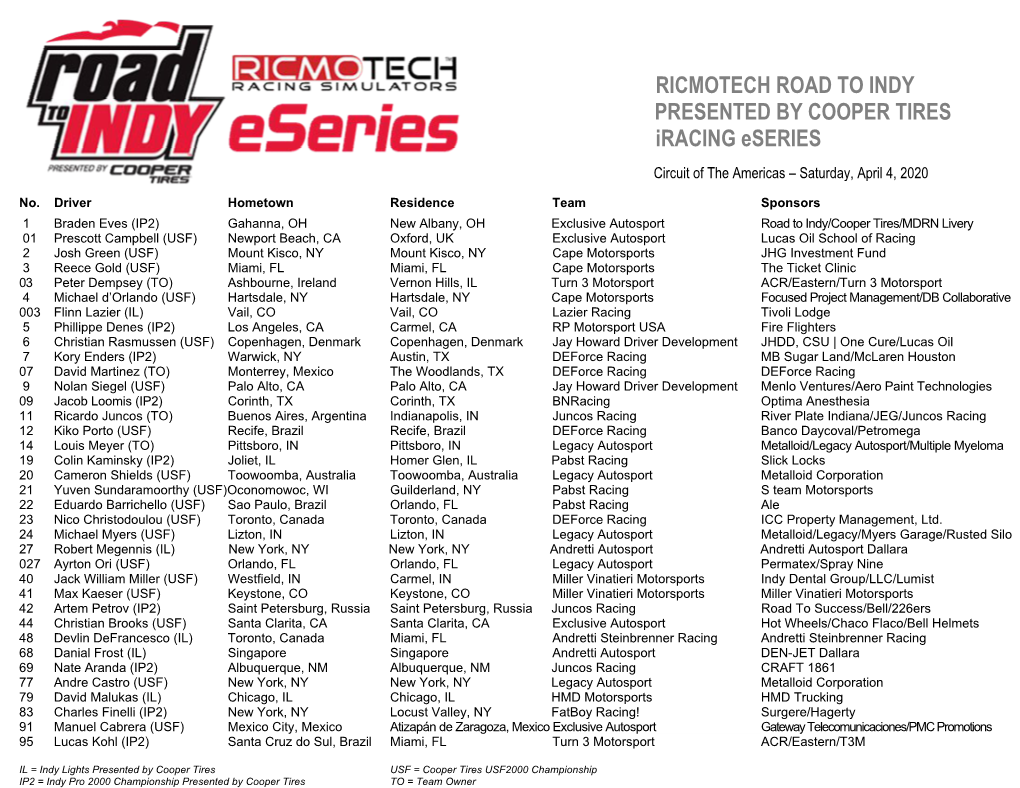 Ricmotech Road to Indy Presented by Cooper Tires