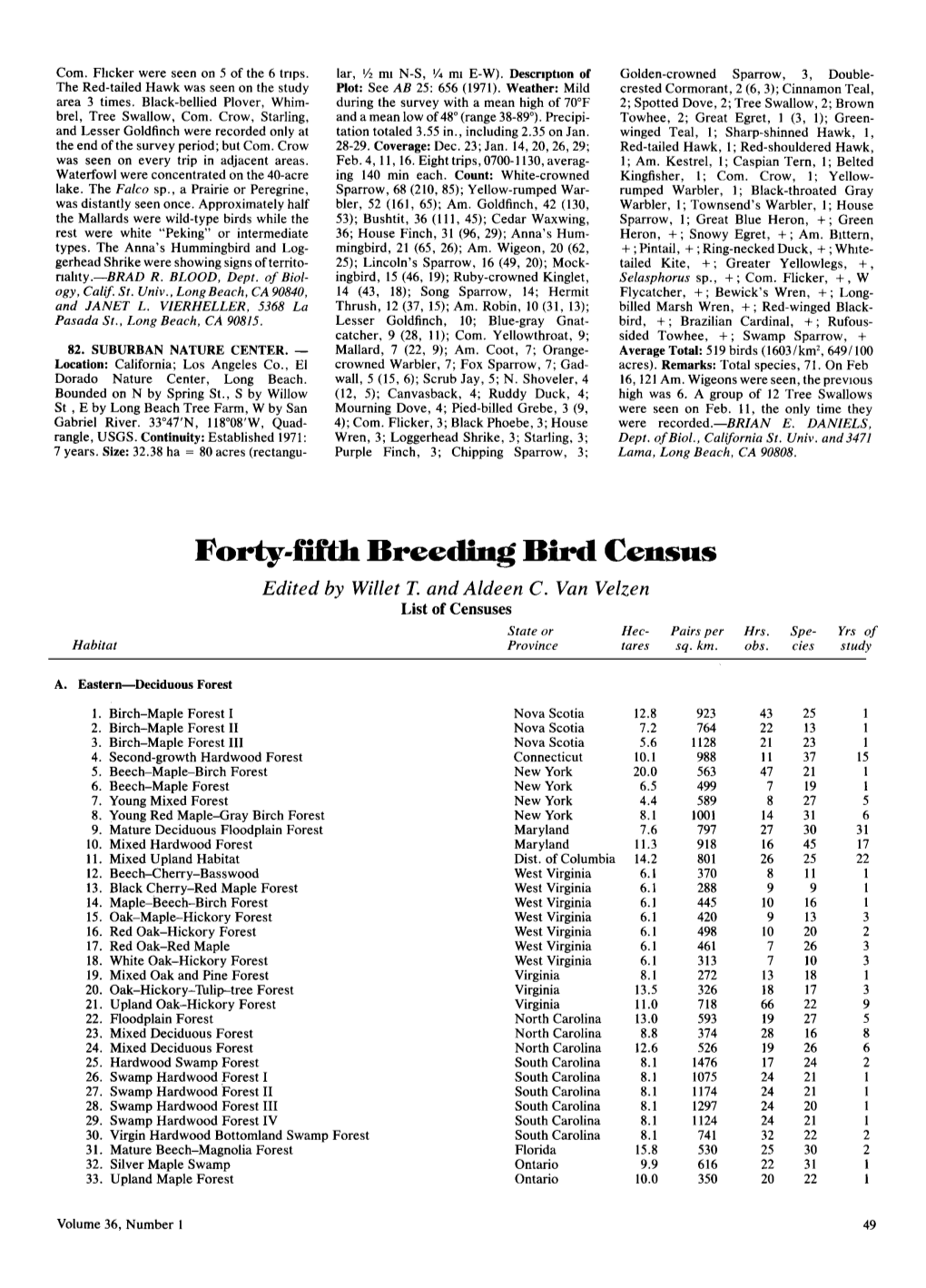 Forty-Fifth Breeding Bird Census Edited by Willet T