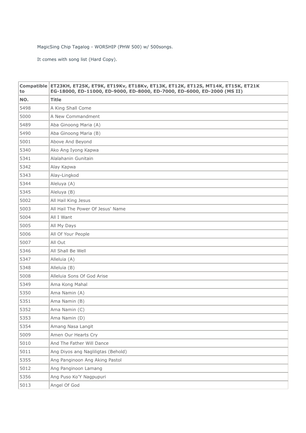 WORSHIP (PHW 500) W/ 500Songs. It Comes with Song List