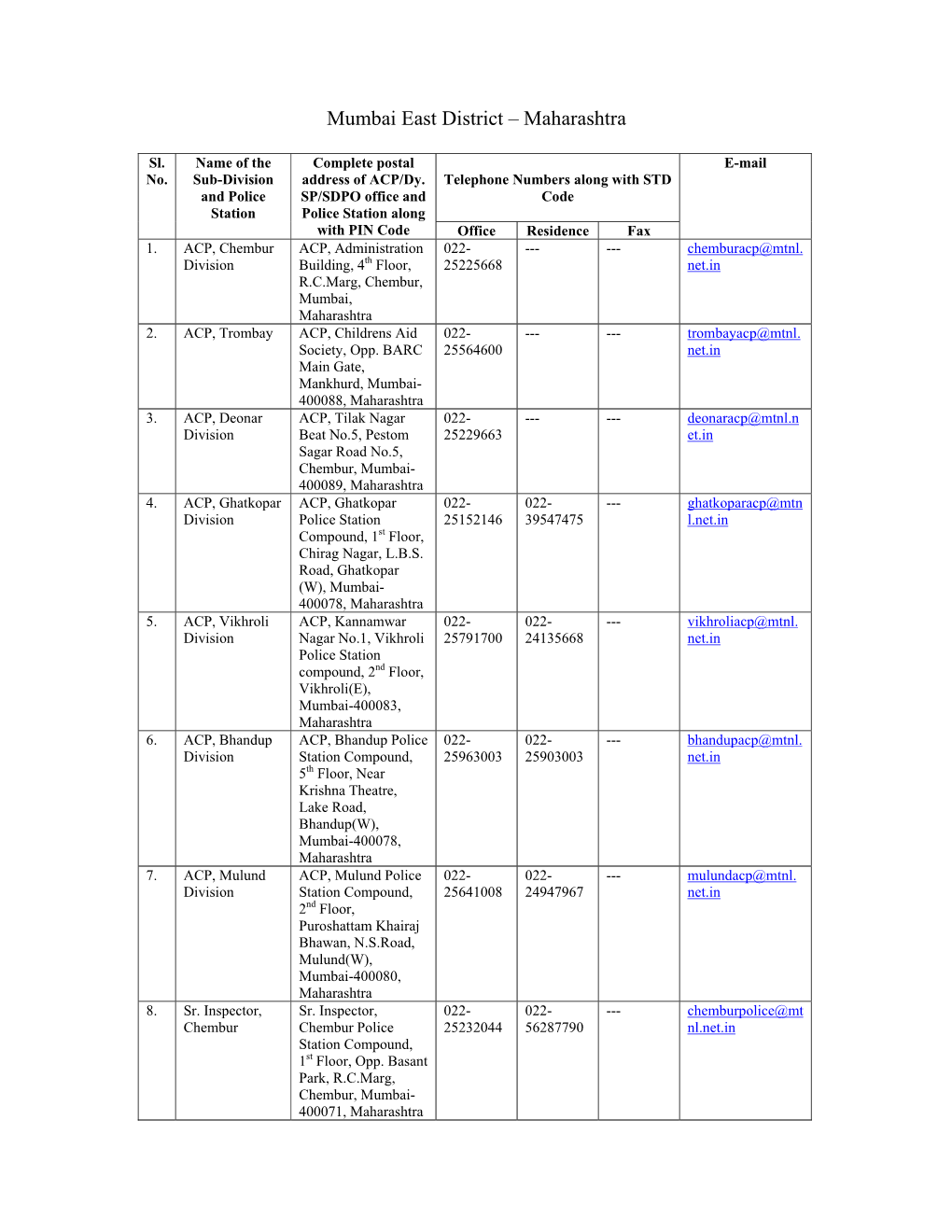 Mumbai East District – Maharashtra