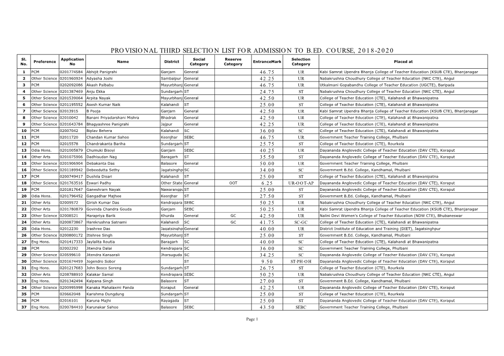 Provisional Third Selection List for Admission to B.Ed