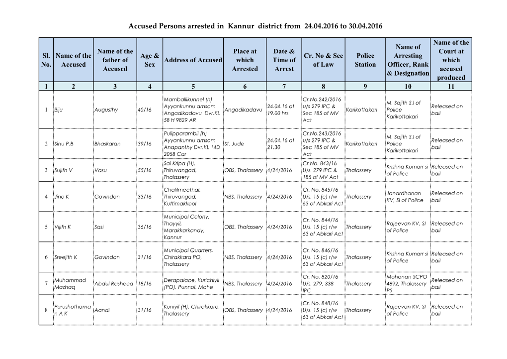 Accused Persons Arrested in Kannur District from 24.04.2016 to 30.04.2016