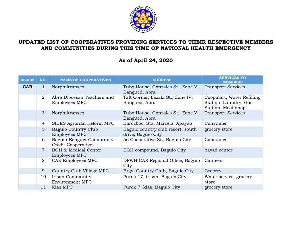 Updated List of Cooperatives Providing Services to Their Respective Members and Communities During This Time of National Health Emergency