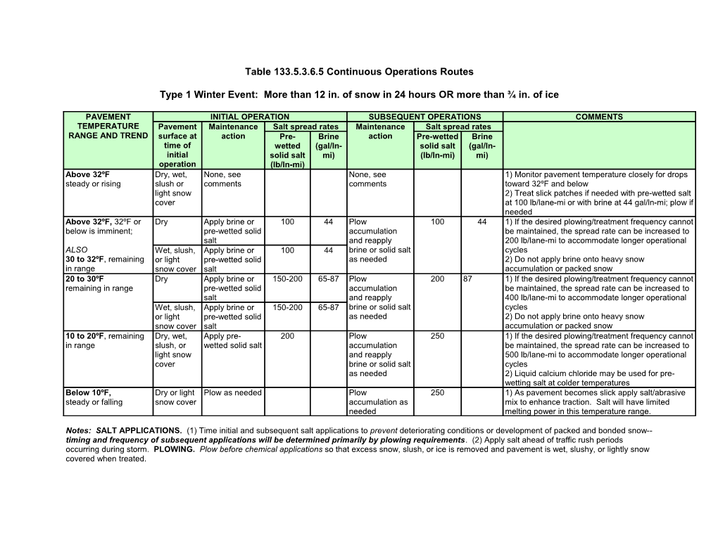 Table 133.5.3.6.5 Continuous Operations Routes