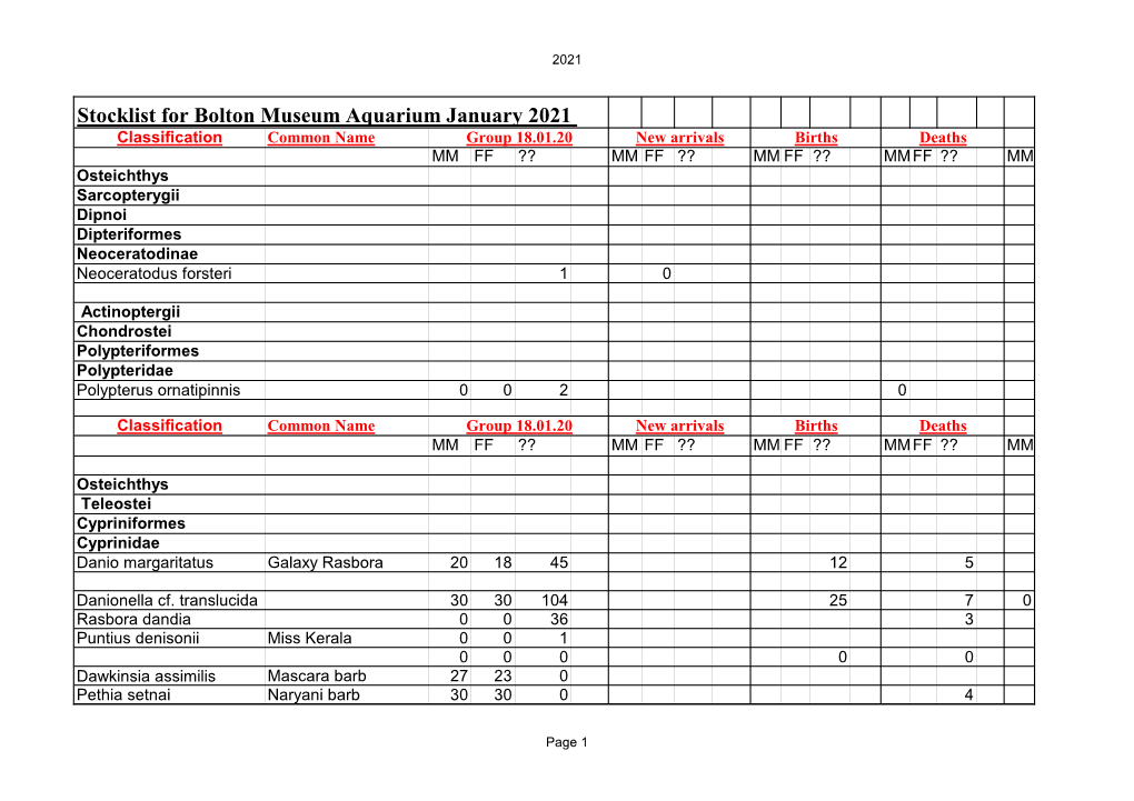 Stocklist for Bolton Museum Aquarium January 2021