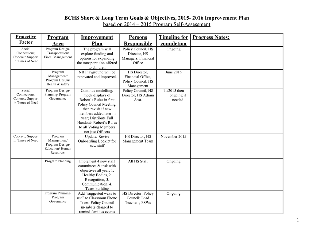 Program Self-Assessment