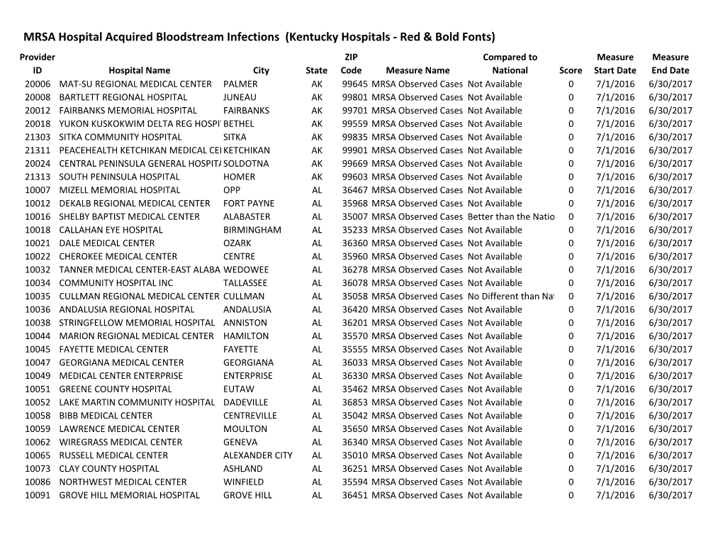 Download MRSA Bloodstream Infection Cases in U.S. Hospitals