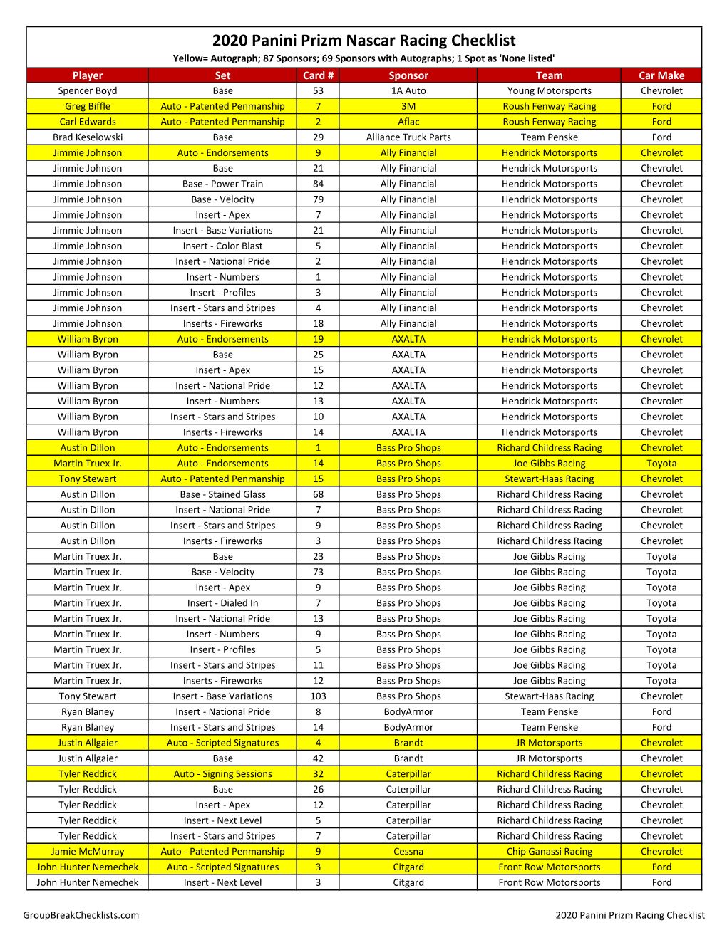 2020 Panini Prizm Racing Checklist NASCAR