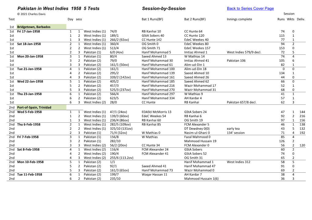 Pakistan in West Indies 1958 5 Tests Session-By-Session