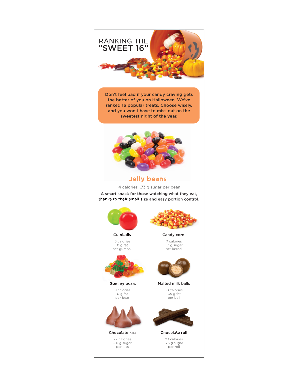 DM28 Halloween Candy Sweet Sixteen Infographic Print