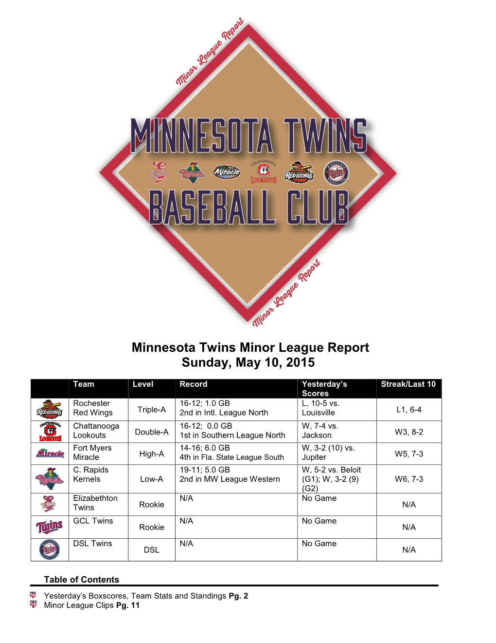 Minnesota Twins Minor League Report Sunday, May 10, 2015