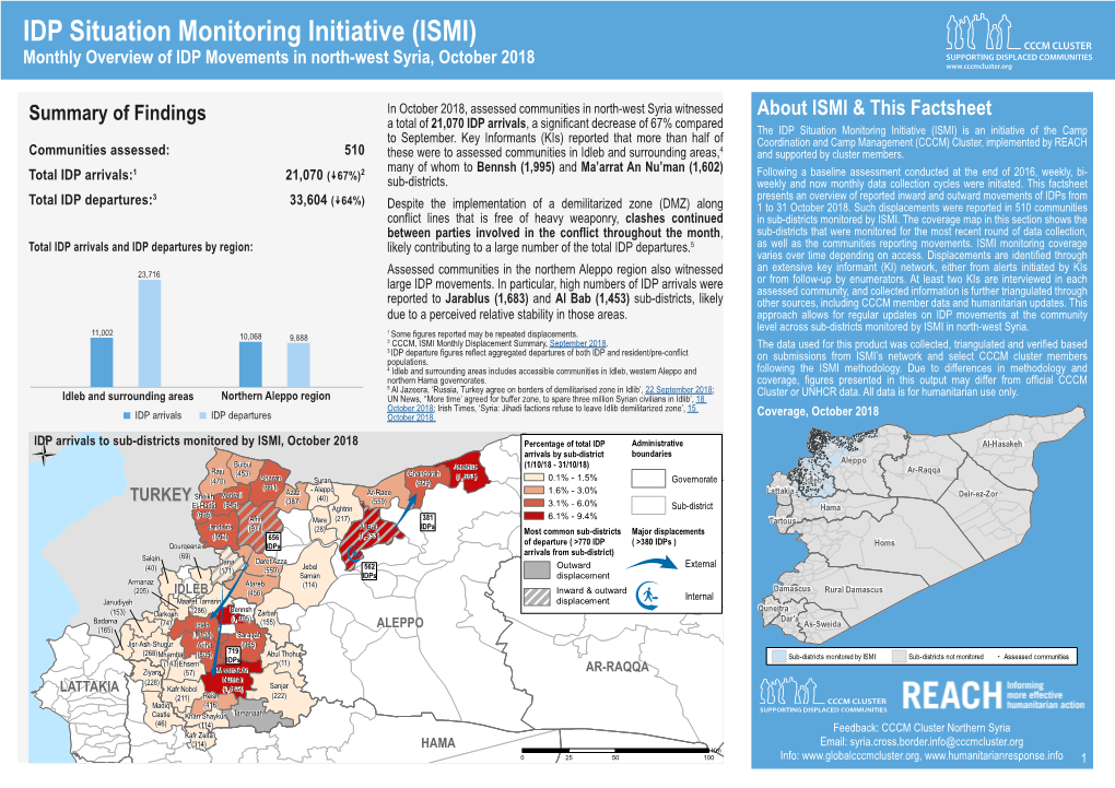 IDP Situation Monitoring Initiative (ISMI) CCCM CLUSTER Monthly Overview of IDP Movements in North-West Syria, October 2018