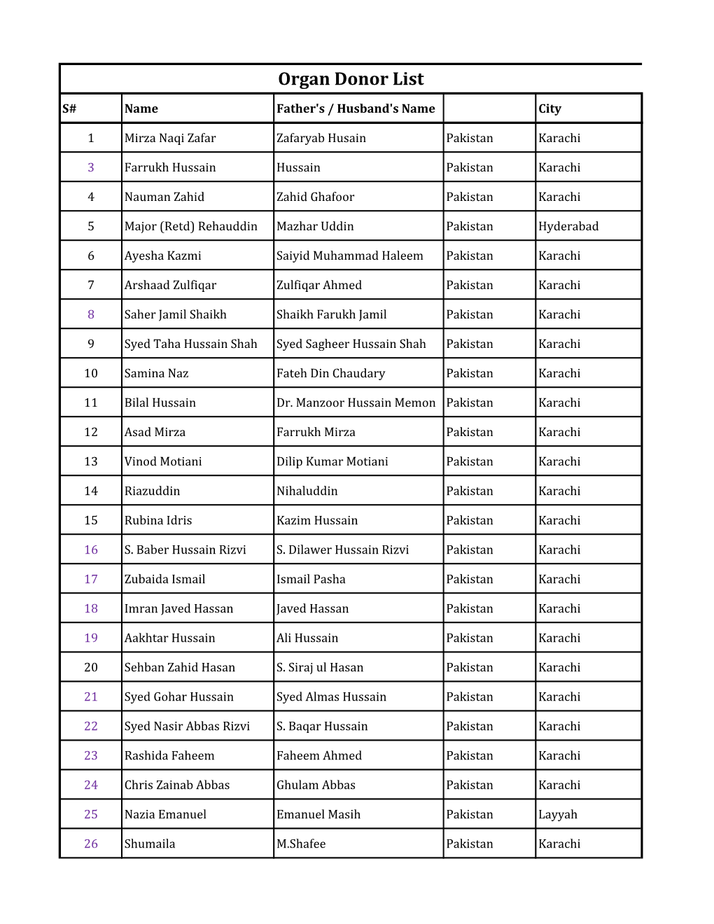 Organ Donor List