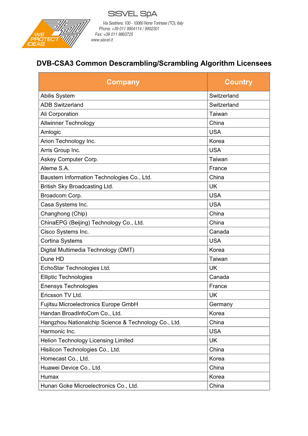 DVB-CSA3 Licensees