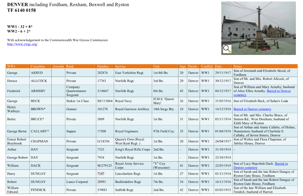 DENVER Including Fordham, Roxham, Bexwell and Ryston TF 6140 0158