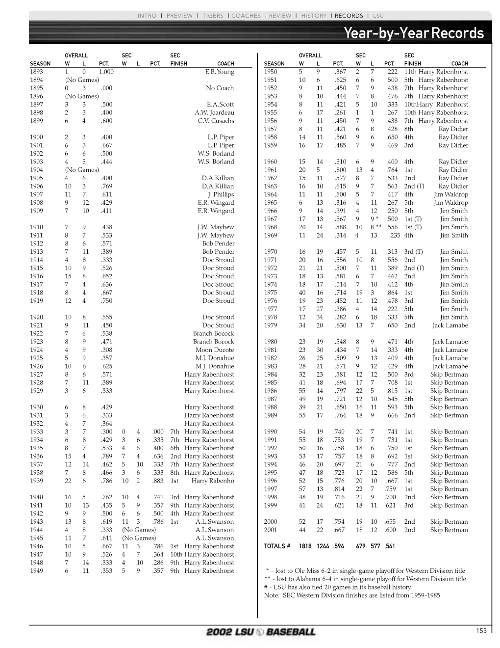 Year-By-Year Records