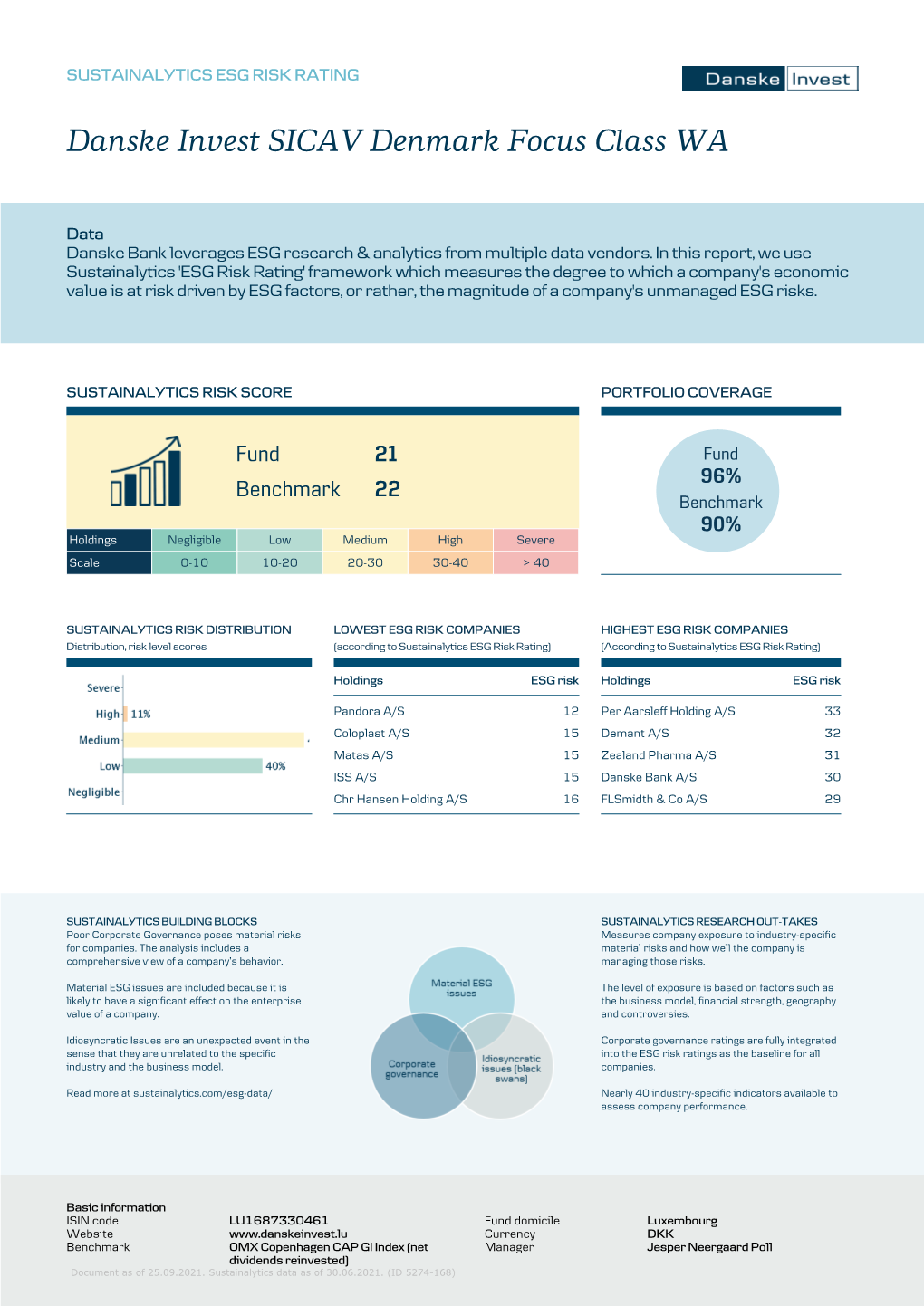 Danske Invest SICAV Denmark Focus Class WA