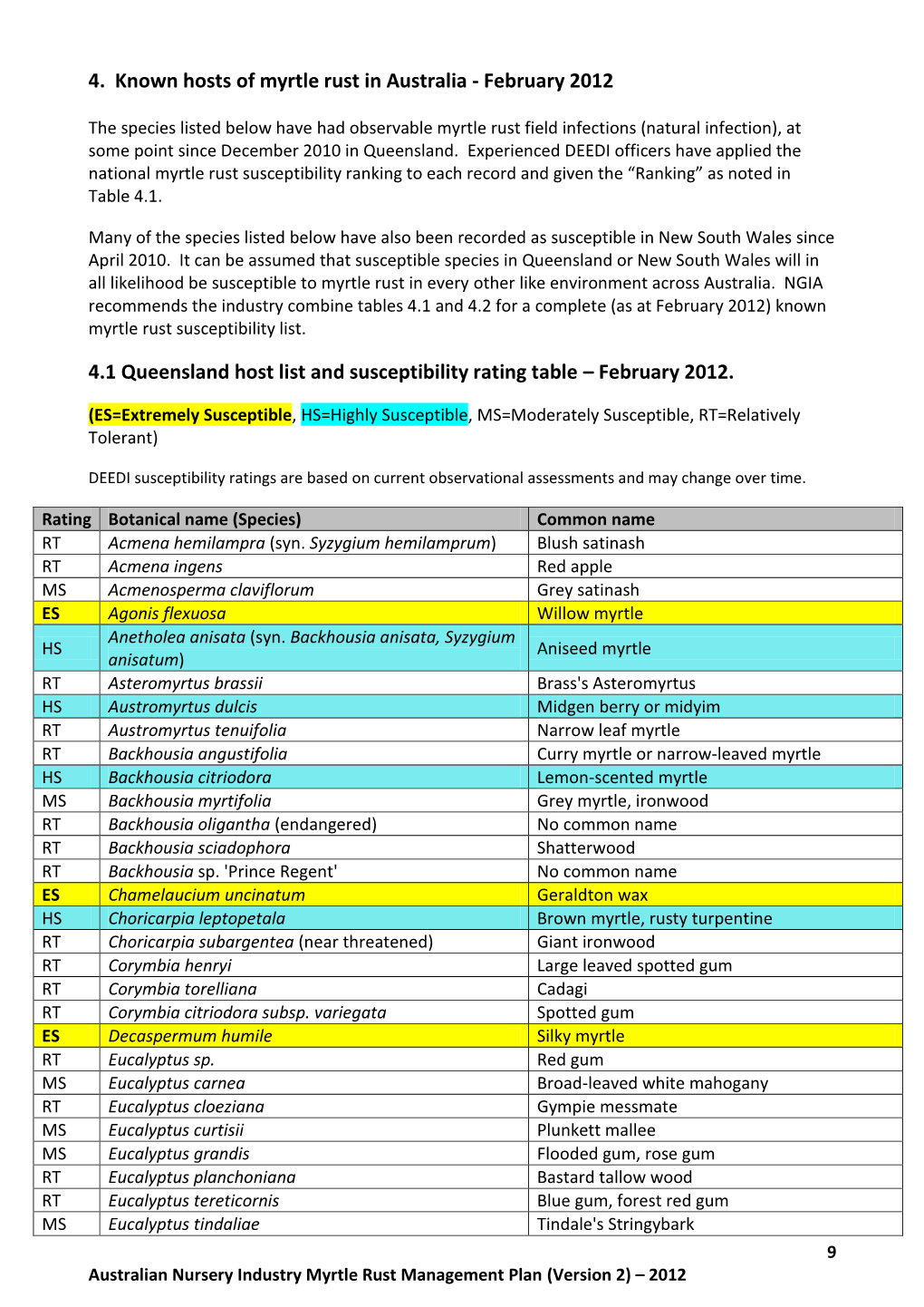 4. Known Hosts of Myrtle Rust in Australia - February 2012