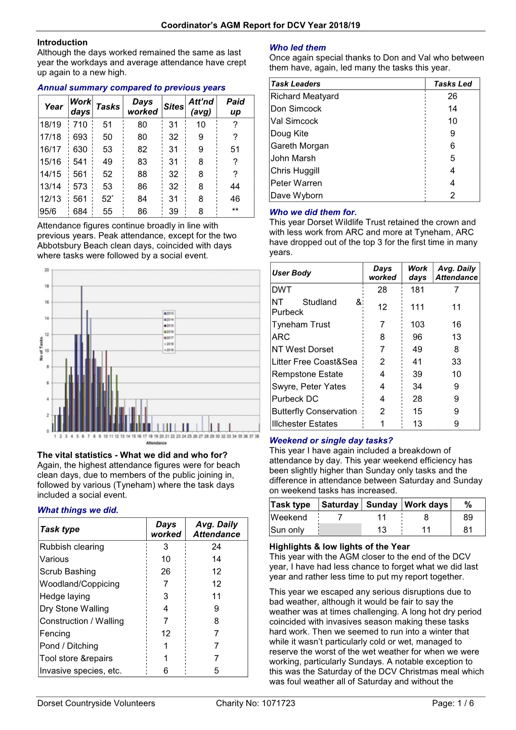 Coordinator's AGM Report for DCV