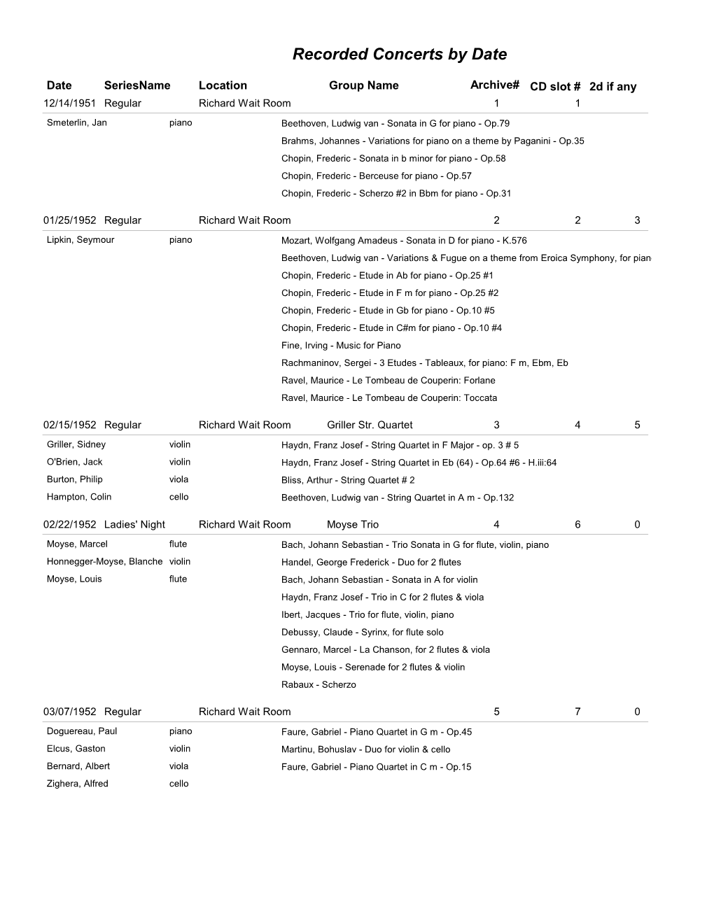 Recorded Concerts by Date