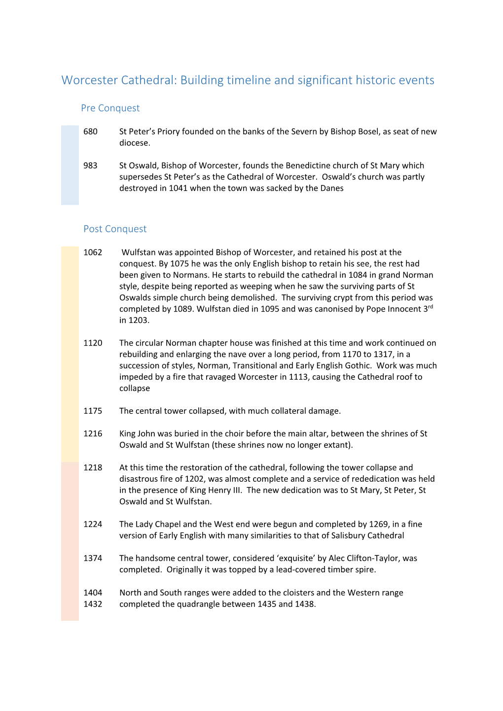 Worcester Cathedral: Building Timeline and Significant Historic Events