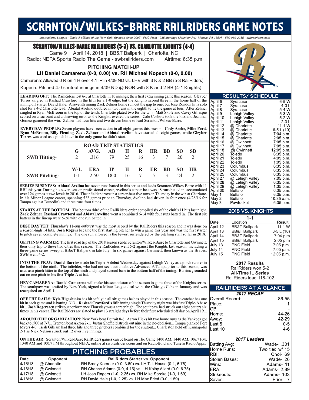 Scranton/Wilkes-Barre Railriders Game Notes