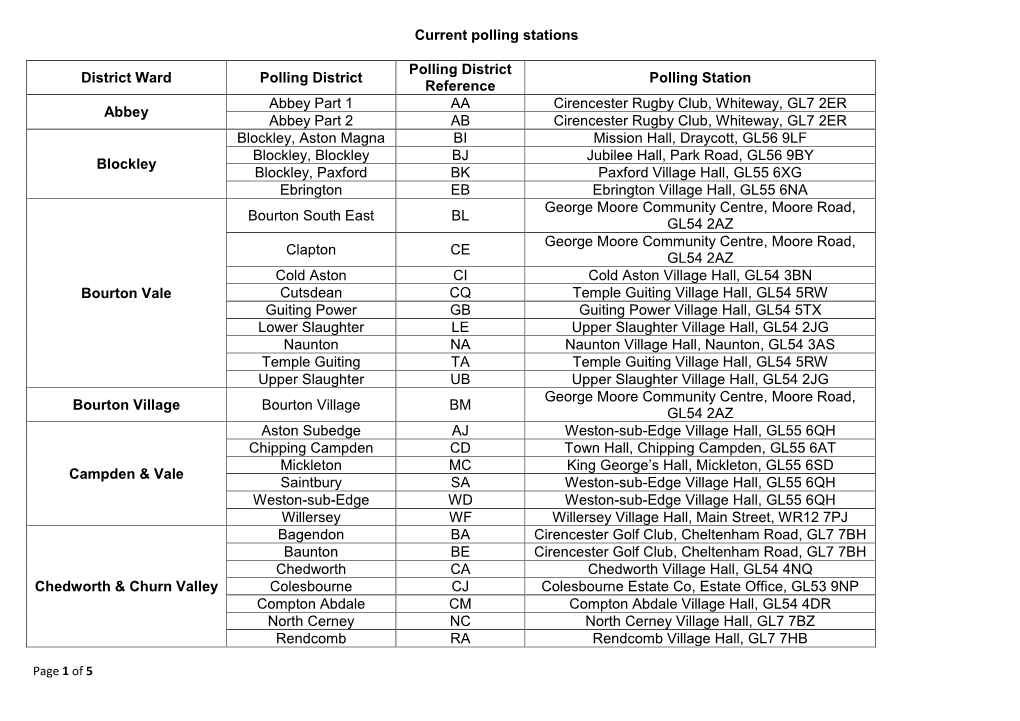 Current Polling Stations