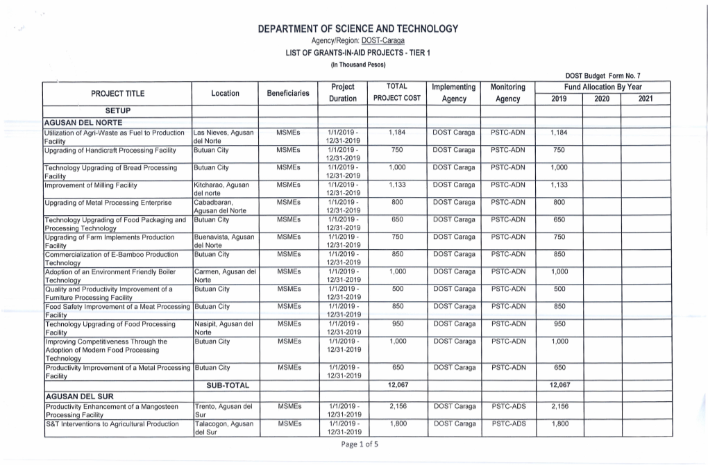 Department of Science and Technology