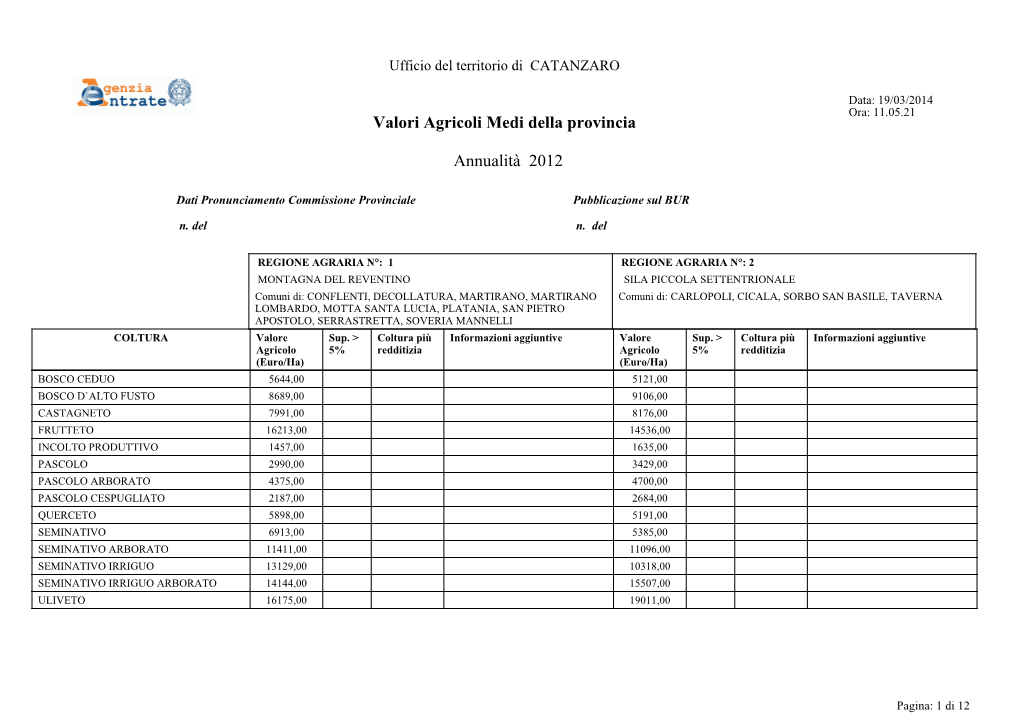 Valori Agricoli Medi Della Provincia Annualità 2012