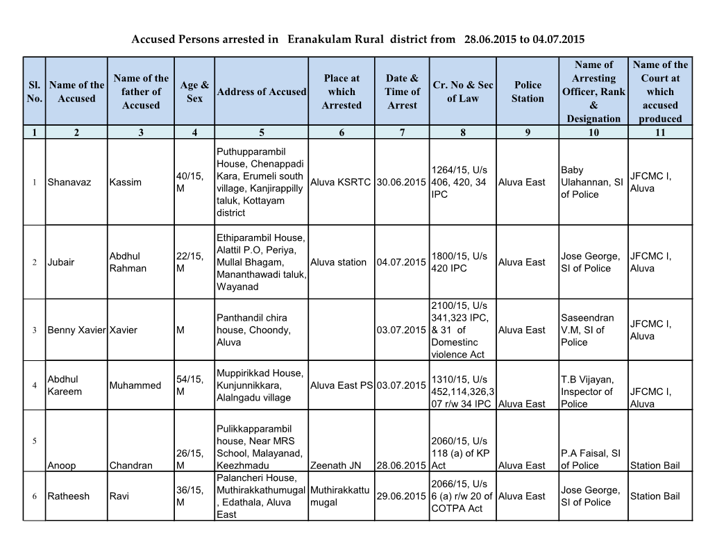 Accused Persons Arrested in Eranakulam Rural District from 28.06.2015 to 04.07.2015