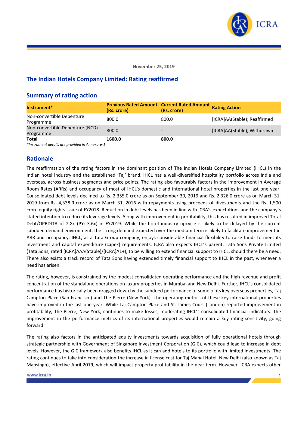 The Indian Hotels Company Limited: Rating Reaffirmed