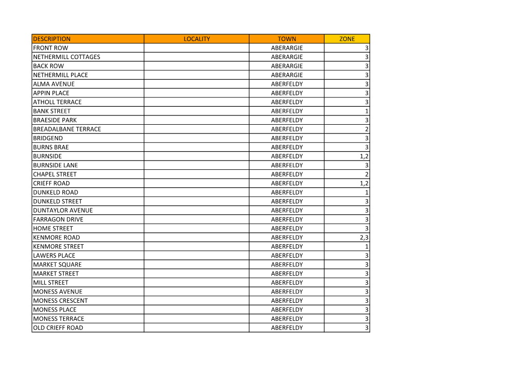 Description Locality Town Zone Front Row Aberargie 3