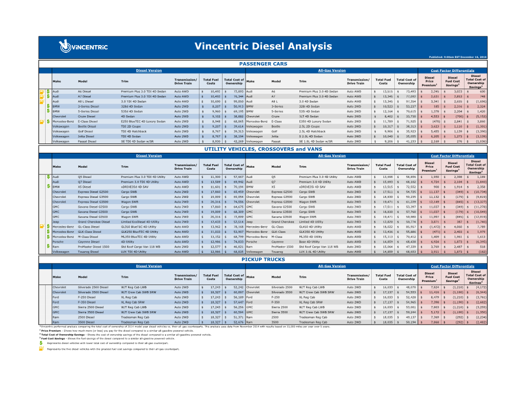 Vincentric Diesel Analysis