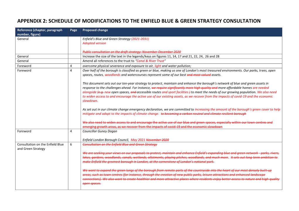 Appendix 2: Schedule of Modifications to the Enfield Blue & Green Strategy Consultation