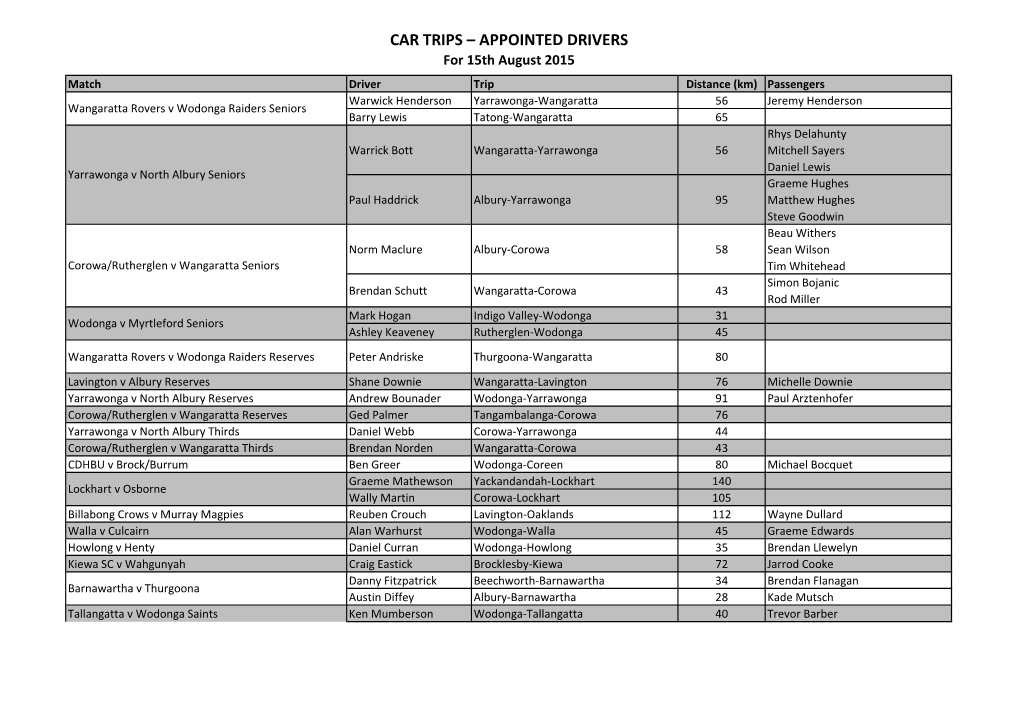 Car Trips – Appointed Drivers