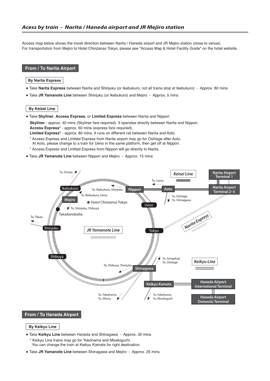 Acess by Train - Narita / Haneda Airport and JR Mejiro Station