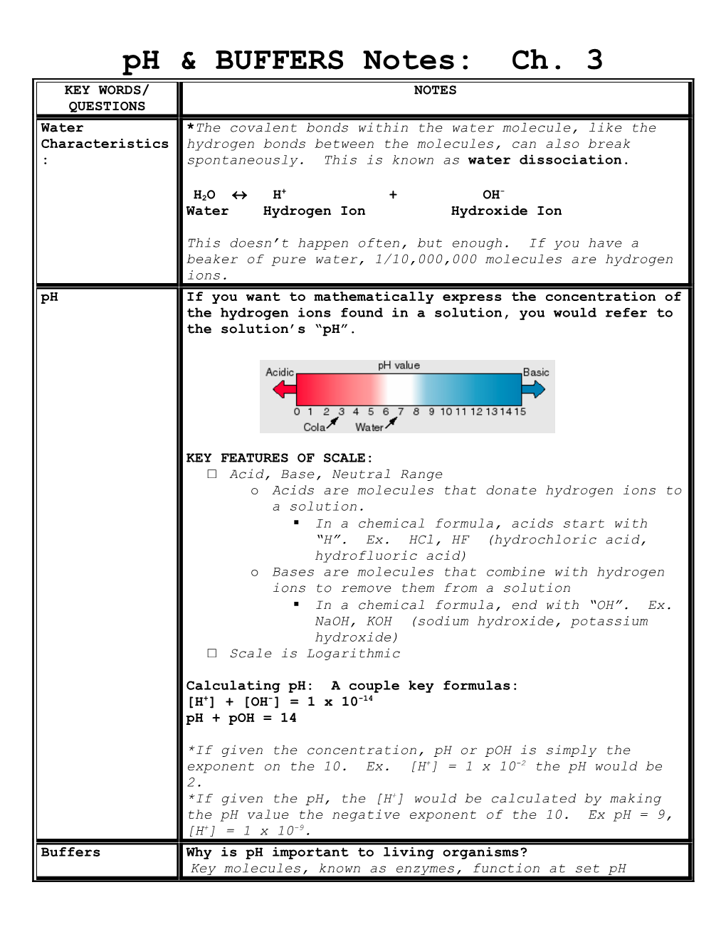 Ph & BUFFERS Notes: Ch. 3