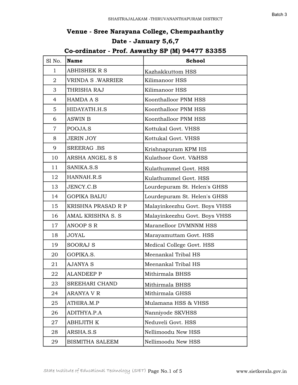 Sree Narayana College, Chempazhanthy Date - January 5,6,7 Co-Ordinator - Prof