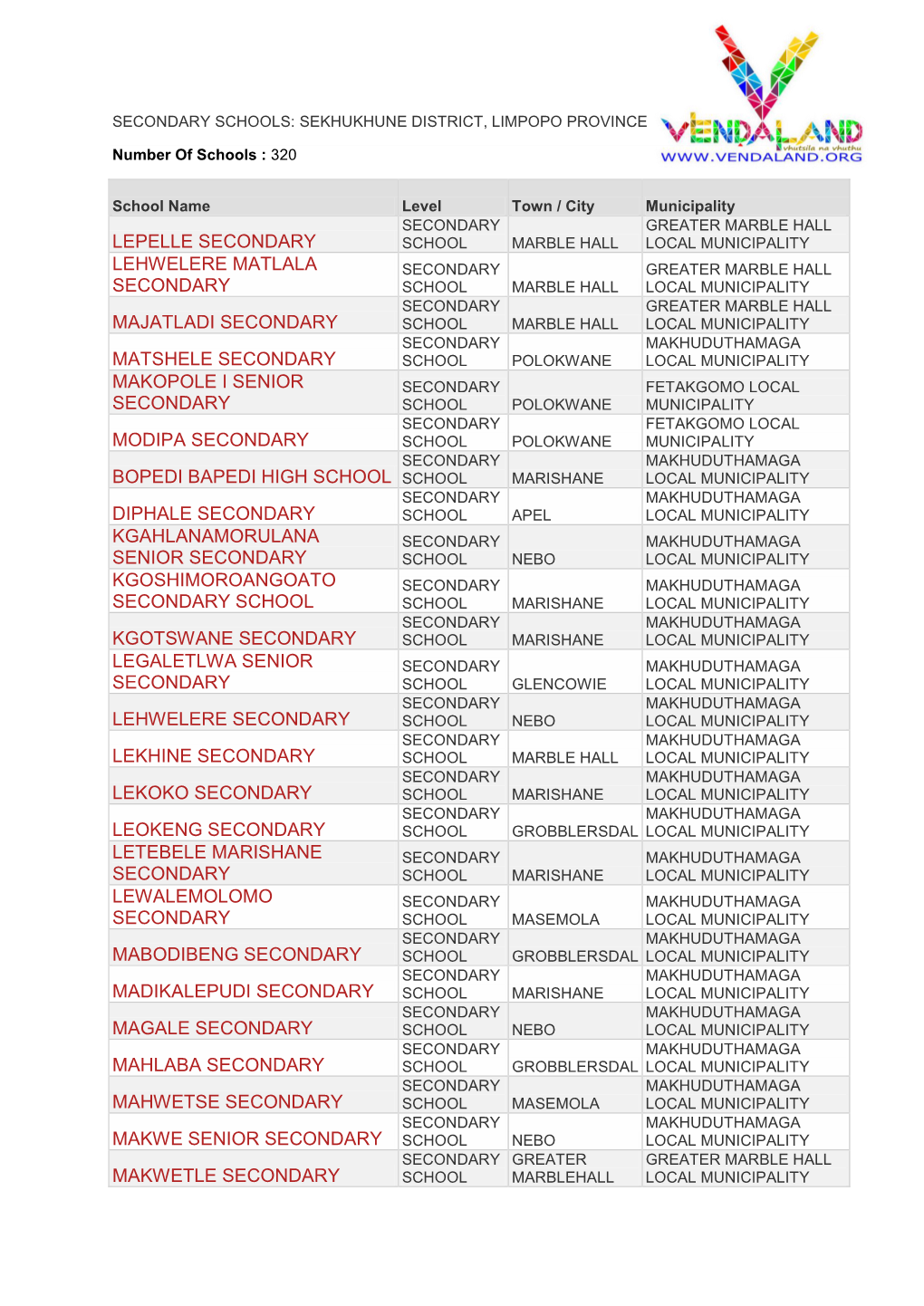 Sikhukhune District Secondary and Combined Schools