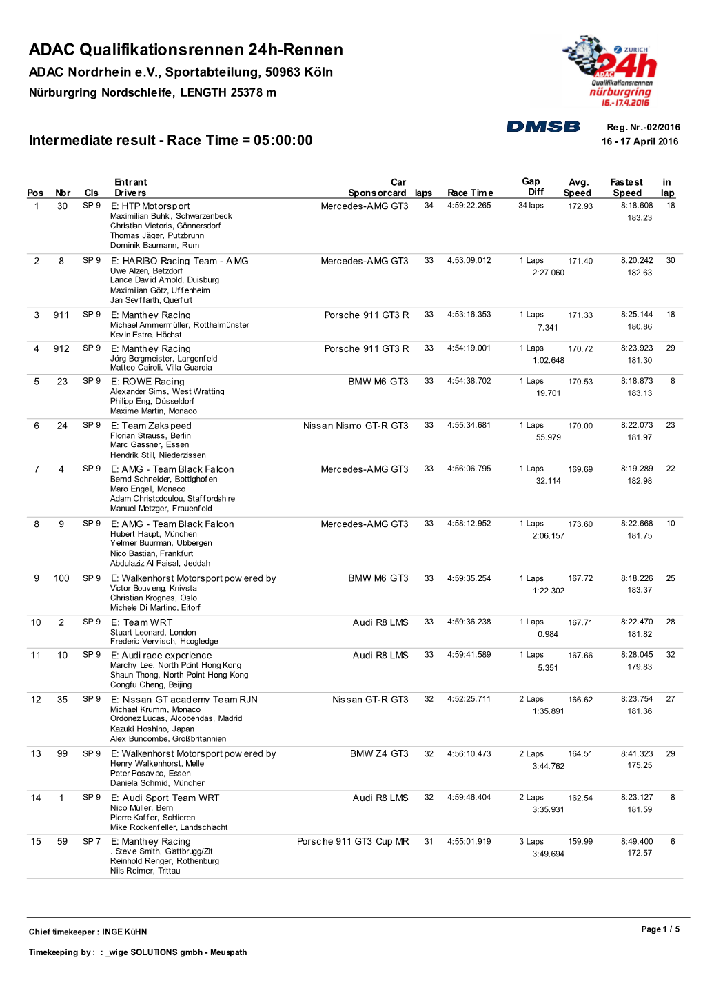 24H-Qualifikationsrennen